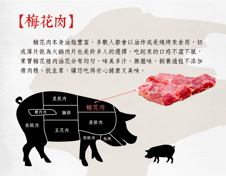 腰梅肉在猪的哪里图片